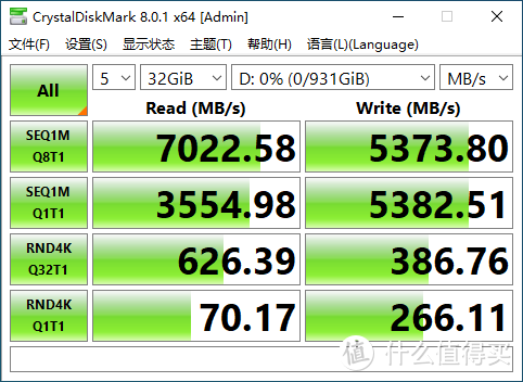 高端PCIE 4.0固态又增一员，技嘉7000S SSD钛雕上手测试