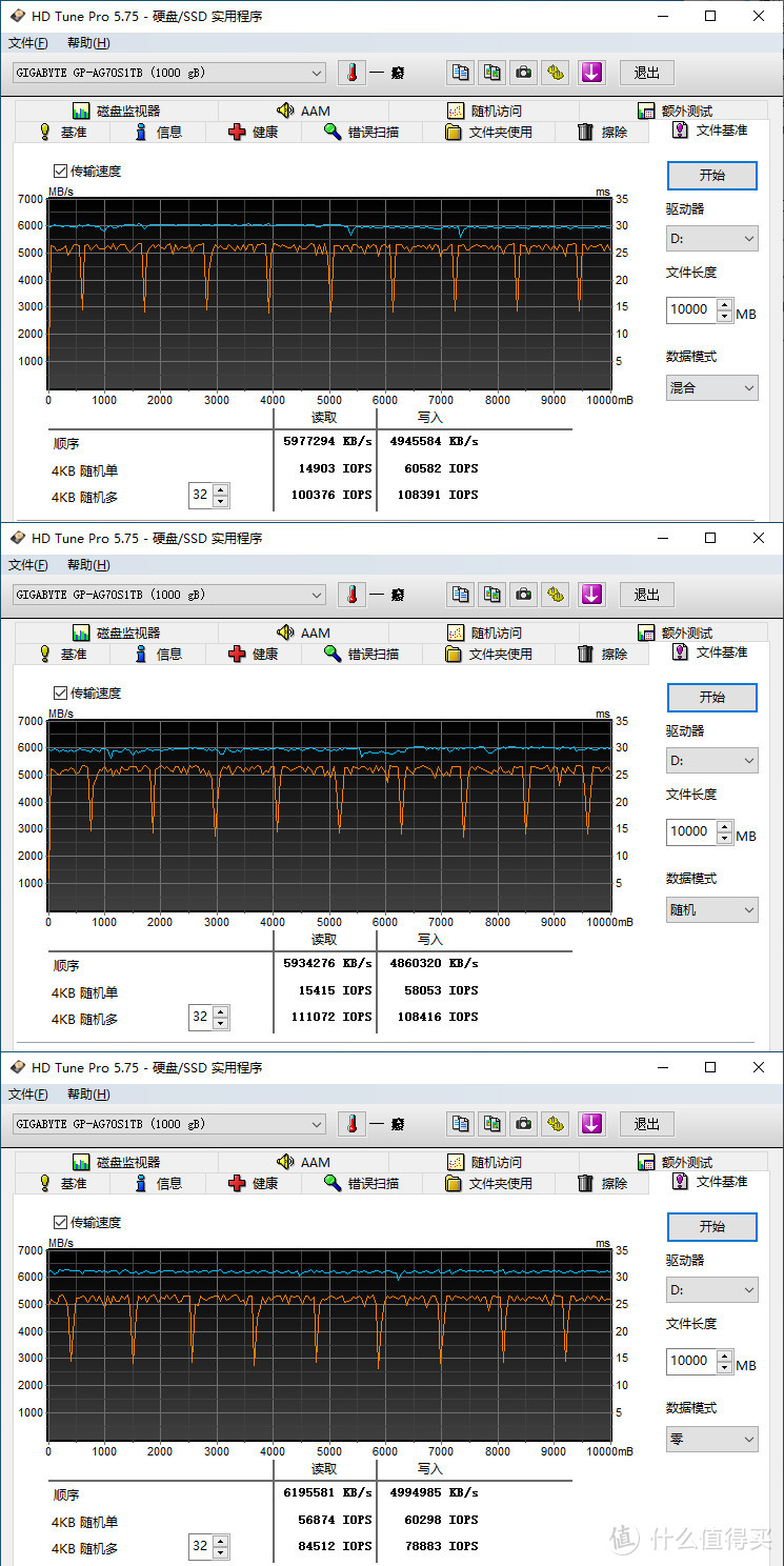 高端PCIE 4.0固态又增一员，技嘉7000S SSD钛雕上手测试