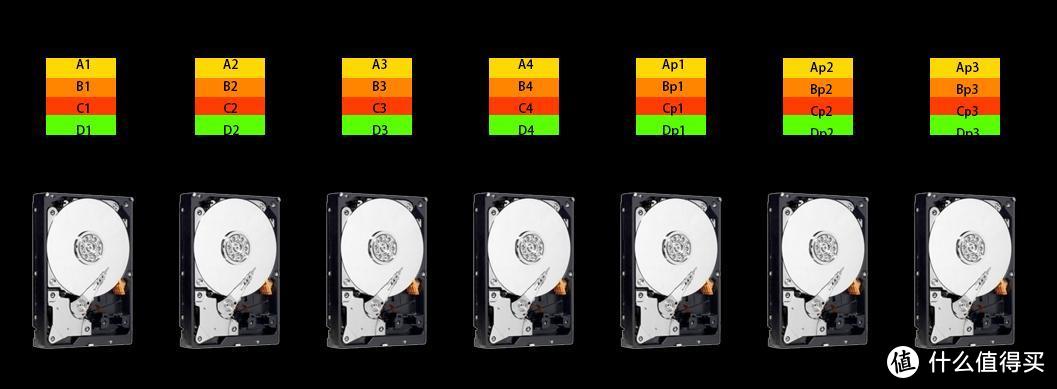 磁盘阵列科普，RAID到底是什么东西？
