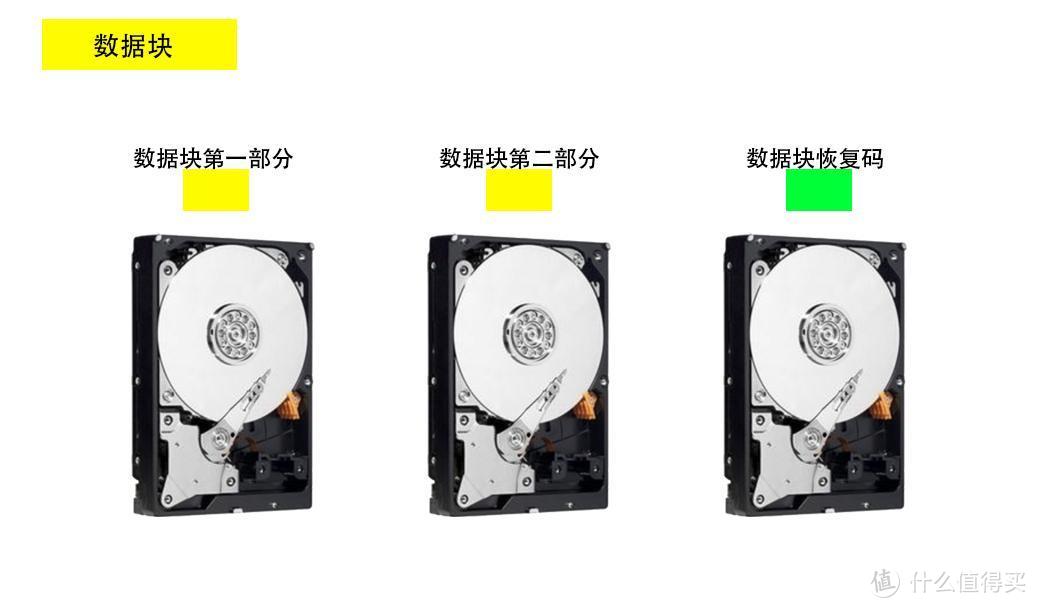 磁盘阵列科普，RAID到底是什么东西？