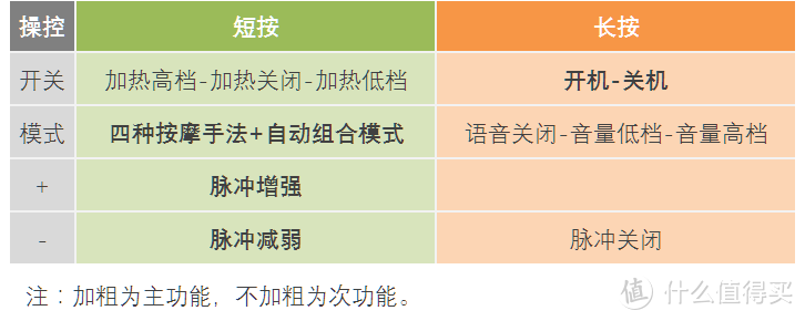 拯救被手机折磨的脖子，荣泰颈部按摩仪K10评测！