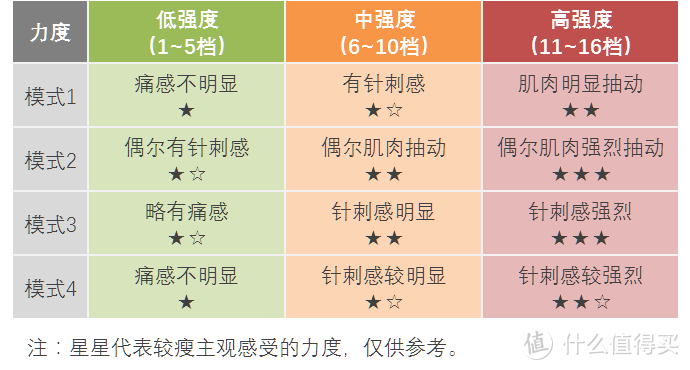 拯救被手机折磨的脖子，荣泰颈部按摩仪K10评测！