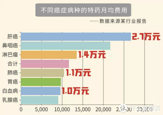 少儿重疾险，妈咪保贝依然值得买！