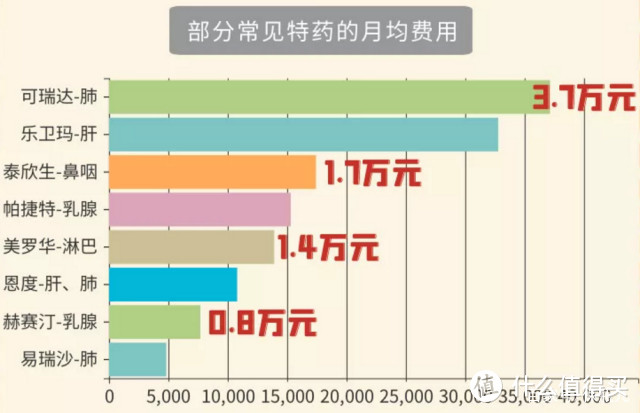 少儿重疾险，妈咪保贝依然值得买！