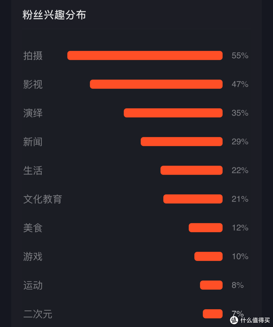 3个月涨粉4w能赚多少钱？自媒体运营经验分享