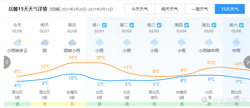 南方又到了需要开除湿机的季节，除湿机到底应该怎么选？