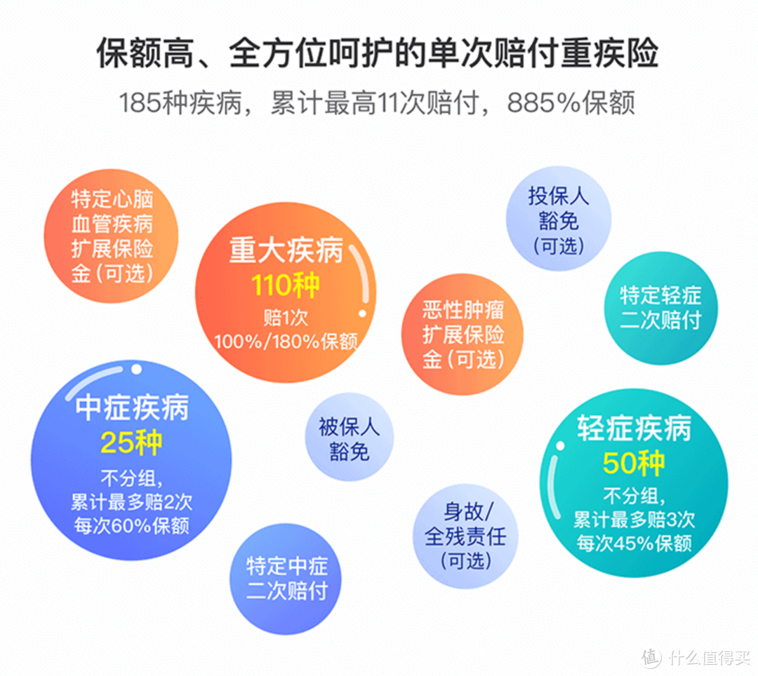 欣玥保 | 重疾险应该怎么购买？够买重疾险需要注意什么！