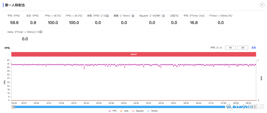 苹果iOS 14.5 Beta 3体验：1个更新，续航有变化