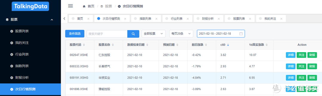 图中c60是模型的名称，下面的值是对应的预测涨跌百分比，后面的真实涨跌是1天后数据出来后自动补上的