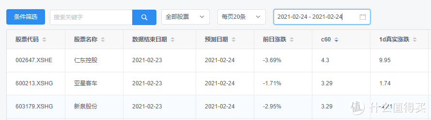 量化投资，AI选股靠谱么？实践经验告诉你,第一季:实盘回顾