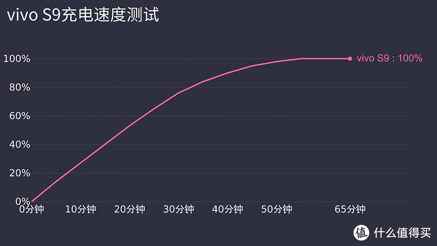 vivo S9首发评测：专注自拍的轻薄5G手机，有何独到之处