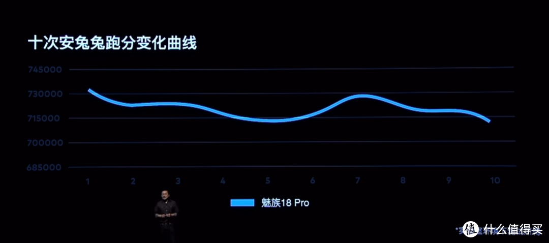 18周岁献礼：魅族18 Pro发布，超声波指纹识别、超大底AR影像系统