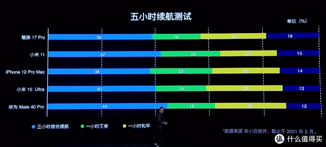 18周岁献礼：魅族18 Pro发布，超声波指纹识别、超大底AR影像系统