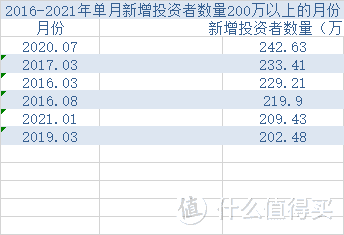 绝对值稳居第五