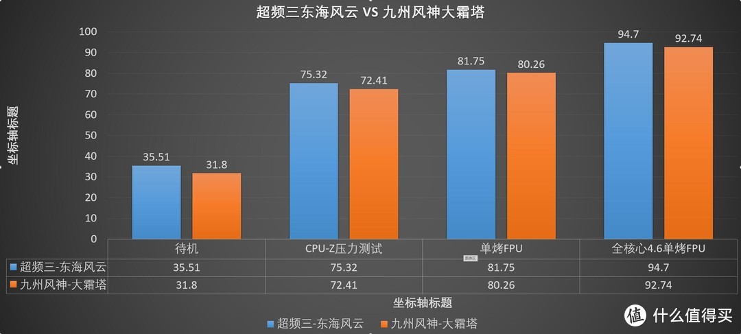 热门六热管散热谁更强？超频三东海风云VS九州风神大霜塔 对比评测