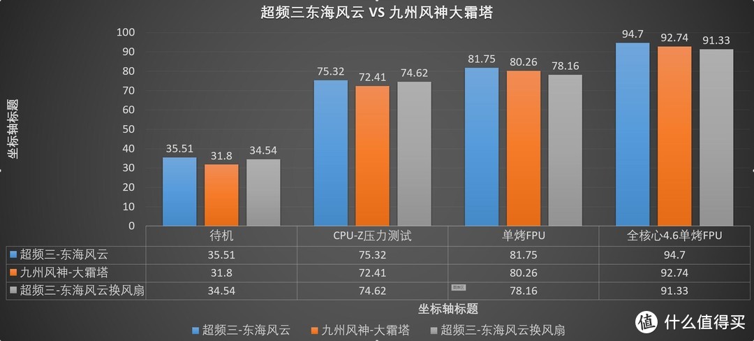 热门六热管散热谁更强？超频三东海风云VS九州风神大霜塔 对比评测