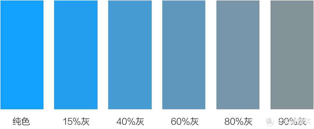 服装色彩搭配教学，专业、实用。掌握这2种方法，你就是色彩大师！