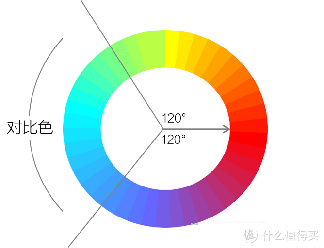 服装色彩搭配教学，专业、实用。掌握这2种方法，你就是色彩大师！