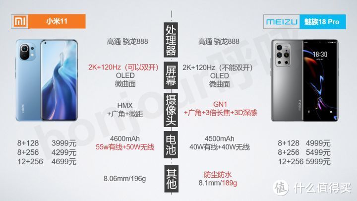 史上最佳还是下次一定？魅族18系列发布