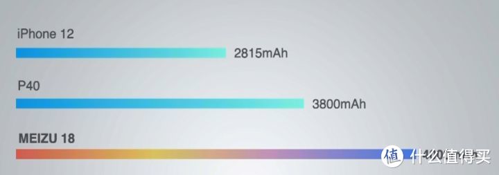 史上最佳还是下次一定？魅族18系列发布