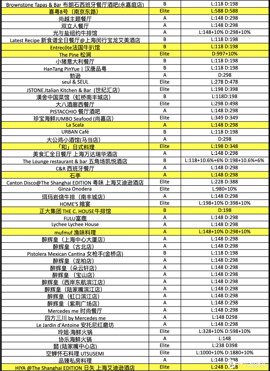 中国餐厅周！平日里不舍得吃的米其林、黑珍珠现在吃超划算