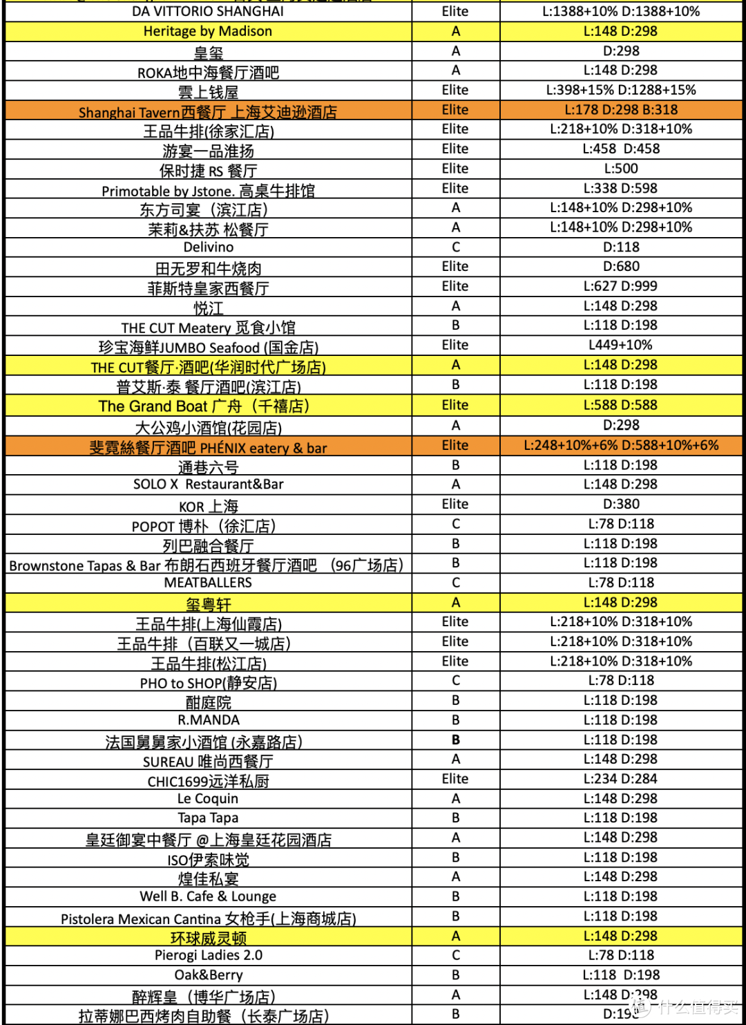 中国餐厅周！平日里不舍得吃的米其林、黑珍珠现在吃超划算