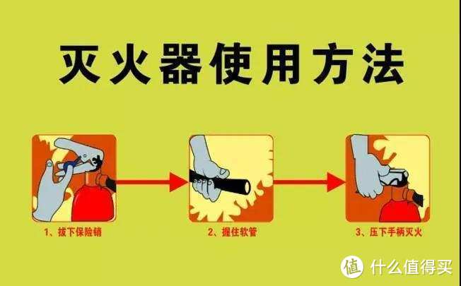 适合中国家庭的抗灾防疫急救知识大全，另附4大类应急物资清单！