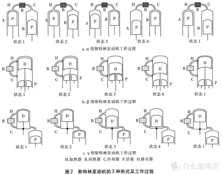 38块钱的斯特林发动机开箱测评（附50块钱的玻璃管机对比）