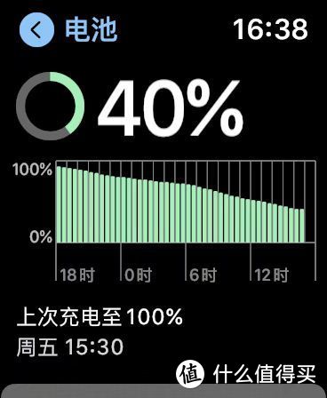 Apple Watch 6 能为你带来什么，I'm the 不会累