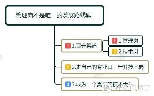 地产公司从业12年，精装专业条线，有什么要问的？