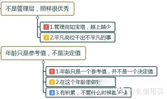 地产公司从业12年，精装专业条线，有什么要问的？