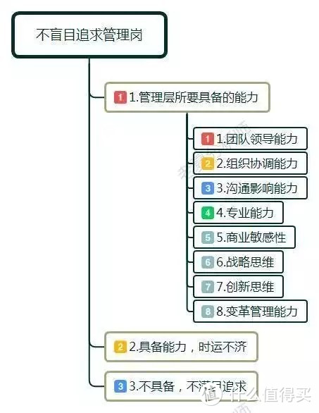 地产公司从业12年，精装专业条线，有什么要问的？