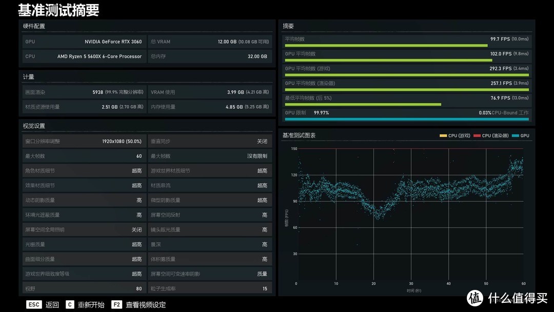 居然给我抢到了RTX3060 那就顺带装个机吧！