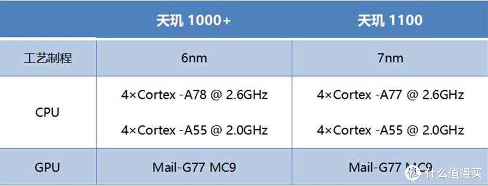 vivo s9配置参数图片