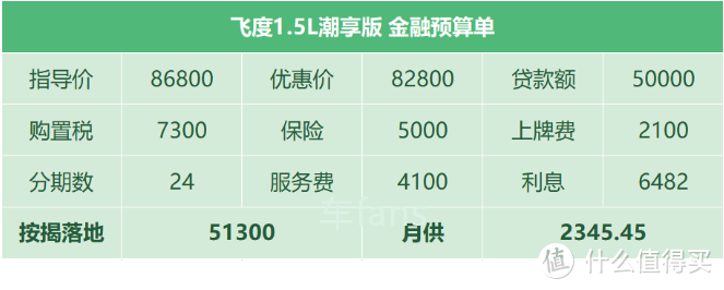 飞度：保值率赞不绝口，听到优惠幅度骂骂咧咧