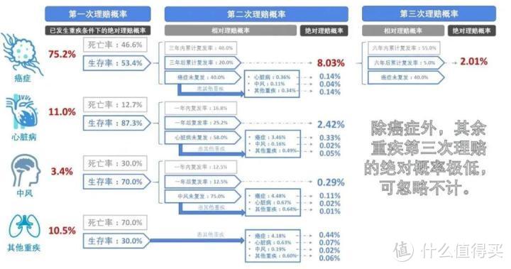 成人重疾险榜单 | 最值得买的，都在这里