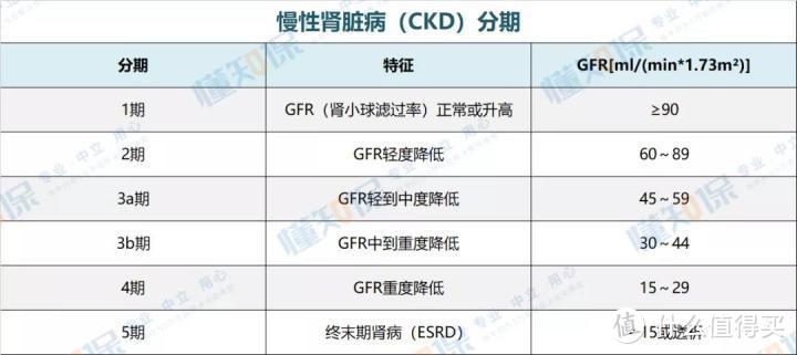 成人重疾险榜单 | 最值得买的，都在这里