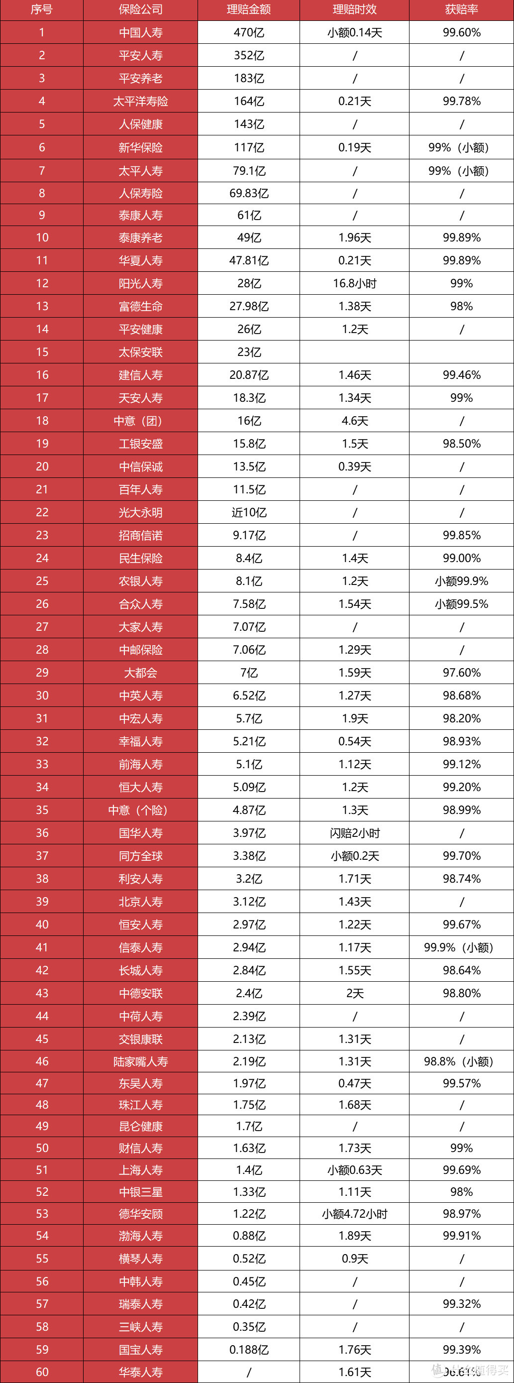 重疾呈现年轻化趋势？女性高于男性？2020理赔年报出炉，暴露6大问题！