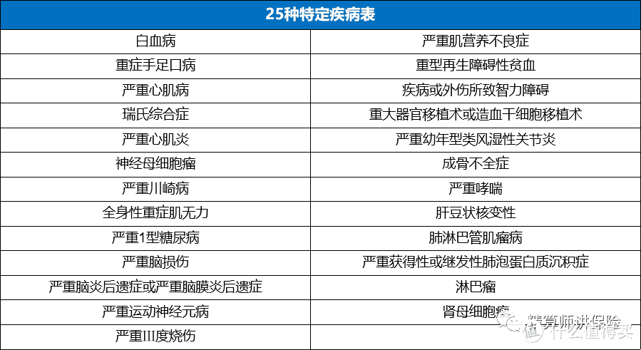 多次不分组重疾比单次还便宜！这款新品火了