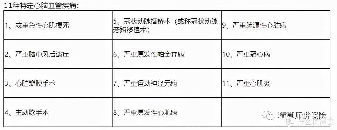 多次不分组重疾比单次还便宜！这款新品火了