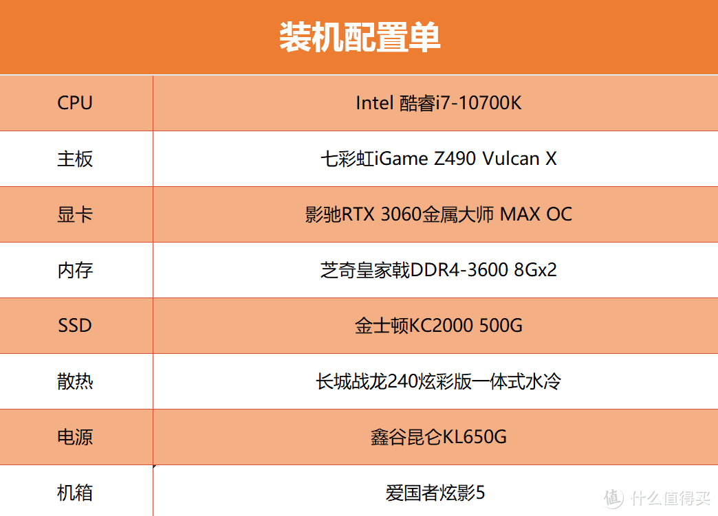 【第五十期装机】RTX 3060显卡装机体验：能原价买到，仍旧很甜