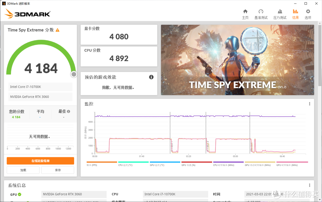 【第五十期装机】RTX 3060显卡装机体验：能原价买到，仍旧很甜