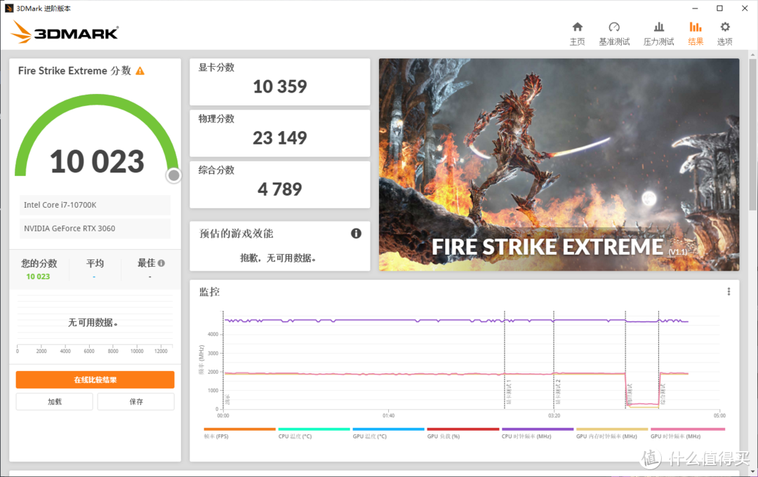 【第五十期装机】RTX 3060显卡装机体验：能原价买到，仍旧很甜