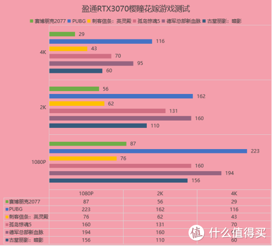 【血赚】我脚踢矿工抢到显卡了！盈通RTX3070樱瞳花嫁简评针不戳！