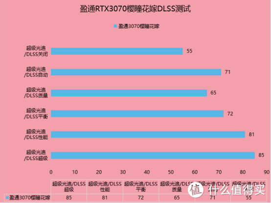 【血赚】我脚踢矿工抢到显卡了！盈通RTX3070樱瞳花嫁简评针不戳！