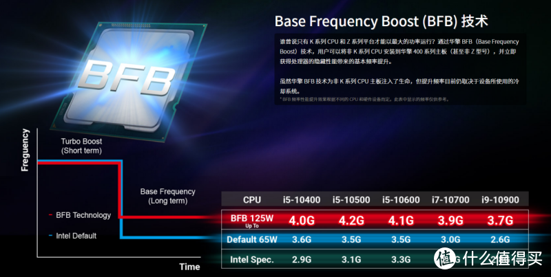 超频Double Kill ！ASRock B560M Pro4/ac装机实验