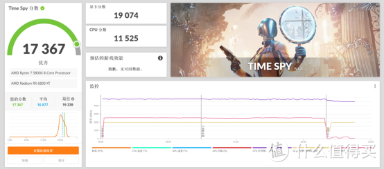 是雕还是雷？XFX6800XT超频至2650MHz稳定使用