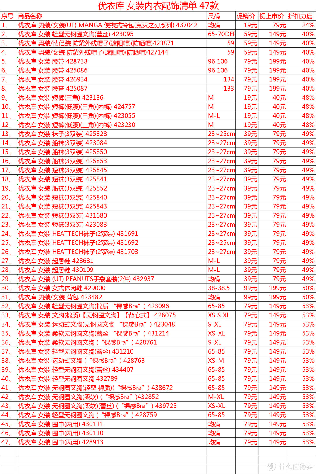 优衣库女装179款促销清单！大量史低，等等党可以入手啦（下）内衣&配饰（附：女装，男装传送门）