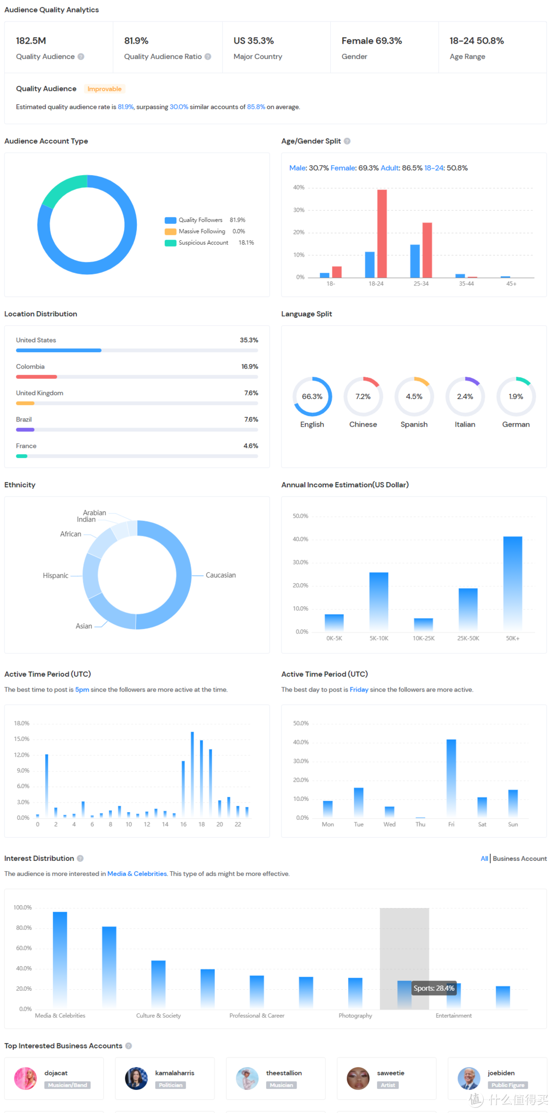 GugeeData2.0：Instagram数据分析工具上线。