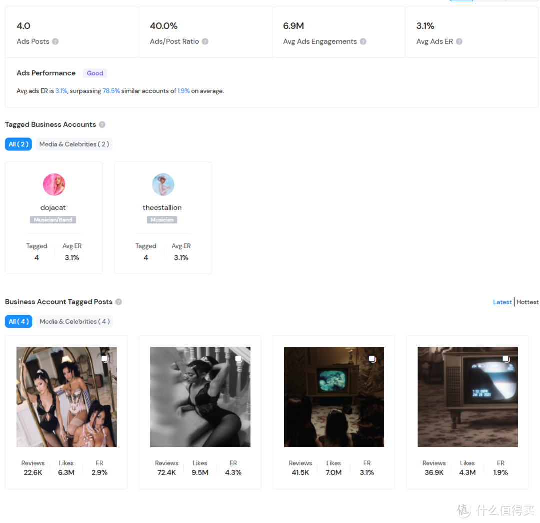 GugeeData2.0：Instagram数据分析工具上线。